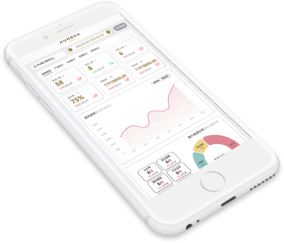 HUNSHA+ 数据分析驾驶舱